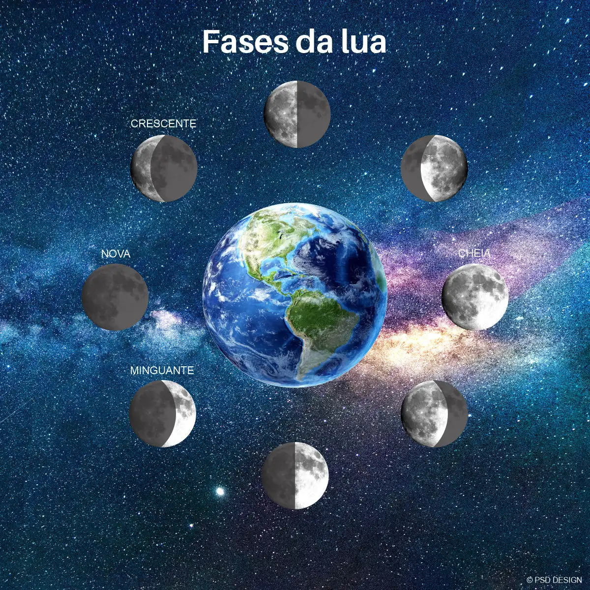 fases da lua